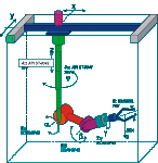 control system for
a technological robot for manipulation with dangerous materials